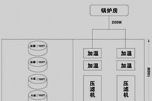 礦物油廢棄物的環保治理工藝