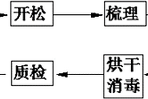 蕾絲面膜布的制作工藝