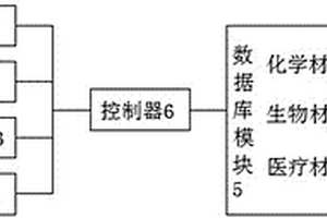 新材料技術轉讓服務管理系統