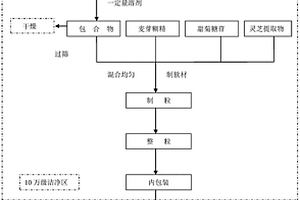 用于肝保健的中藥組合物及其應用