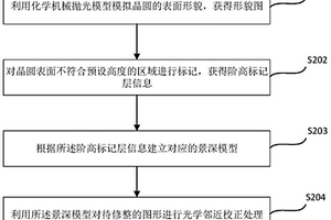 修整圖形的方法、介質、服務器及光學掩模的制造方法