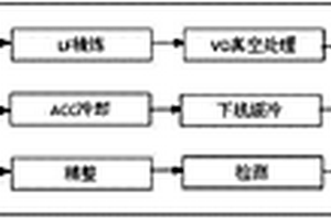 特厚臨氫15CrMoR鋼板及其生產方法