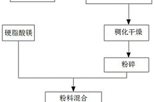 具有肝臟養護功能的鐵皮石斛膠囊及其制作方法