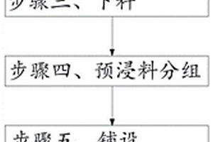 復合材料夾心板的制備方法