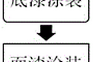 鋼結構表面防腐工藝