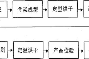 光激發高活性多維結構納米陶瓷片及其制備方法