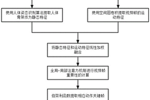 基于人體姿態識別的融合特征運動類視頻關鍵幀提取方法