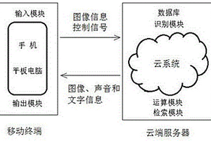 軌道交通知識的移動智能交互式學習系統及其學習方法