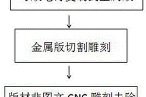 微納米級光學燙金方法