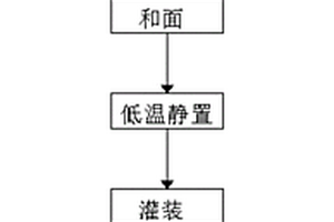 人造肉肉纖維結構成型方法