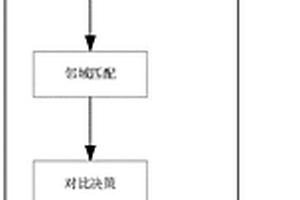 多源異構數據庫語義集成方法