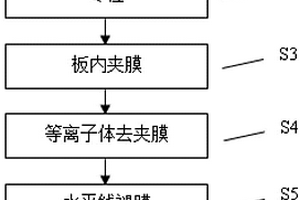 等離子體去夾膜方法