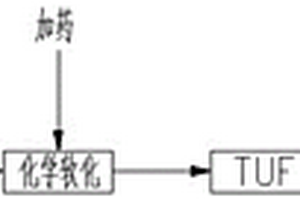 生活垃圾焚燒廠滲濾液膜系統的處理方法
