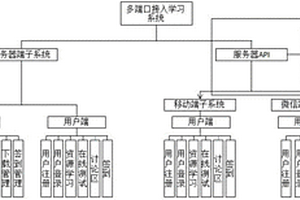多端口接入的學習系統