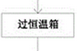 EVA橡膠材質形成的防撞安全氣囊桶工藝