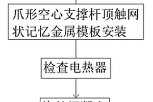 具有封閉式內腔混凝土結構的內腔模板回收施工方法
