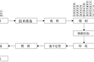 反面印花針織衛衣的制作方法
