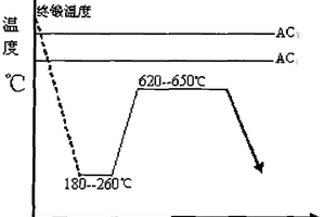 風電法蘭合金鋼及工件的制造工藝