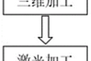 玻璃表面微結構的加工方法