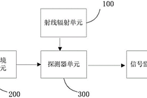 用于復現放射源輻射場中水吸收劑量的裝置