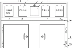 利用人臉識別技術的垃圾分類投放箱裝置