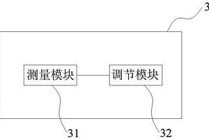 濕法制絨設備的滾輪調節裝置