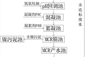 電鍍含鎳廢水預處理系統