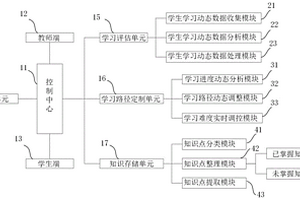 基于人工智能的自適應教育方法和系統