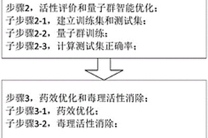 基于量子群智能優化的先導化合物發現與合成方法