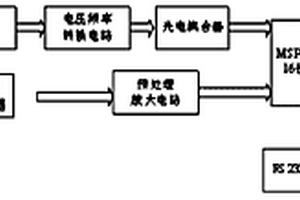 高精便攜式水溶氧儀