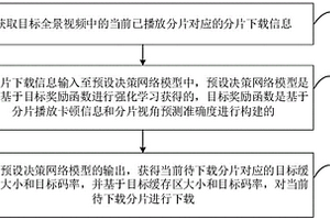 全景視頻處理方法、裝置、設備和存儲介質