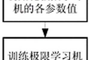 基于數據驅動的鋰離子電池荷電狀態估計方法
