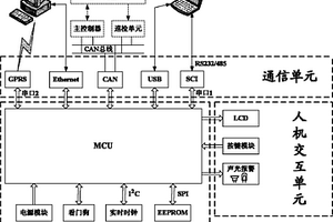 燃料電池系統的故障診斷裝置