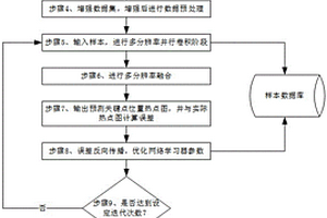 基于高分辨率表征學習的抽油機運行軌跡模擬方法