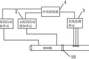 再生水管網錯接識別與防范系統及水質安全保障系統