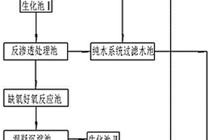 回收水處理系統