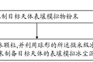 含冰天體表壤模擬物的制備方法