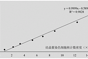 用于固定床生物反應器中的電容法細胞計數方法