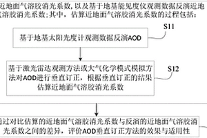 基于氣溶膠地基數據的AOD垂直訂正效果評價方法及系統