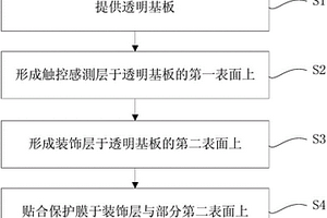 觸控顯示設備、觸控裝置及制作觸控裝置的方法