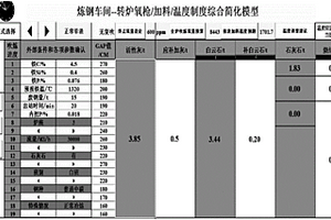 轉爐氧槍/加料/溫度制度綜合簡化模型系統及操作方法