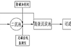 污水處理精確加藥系統及加藥方法