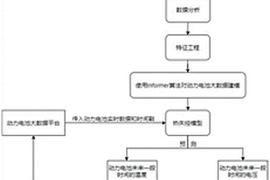 基于Informer算法的動力電池熱失控預警方法及其控制系統