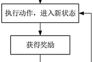 智能投藥模型建模、智能投藥體系創建、投藥方法