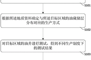 開發高凝油油藏的方法
