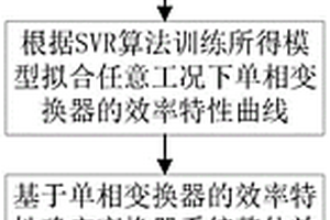 兩相交錯并聯DC-DC變換器效率優化方法及系統