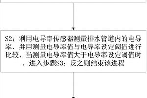 用于實驗室器皿超聲清洗消毒機的自潔裝置與方法