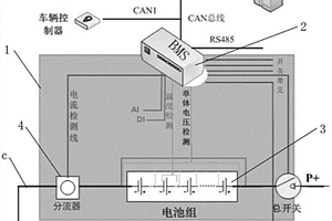 48V混合動力系統電池管理組件