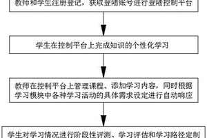 基于人工智能的學生自適應教育方法和系統