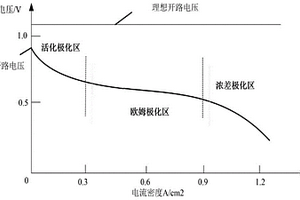 質子交換膜燃料電池的膜干故障診斷方法